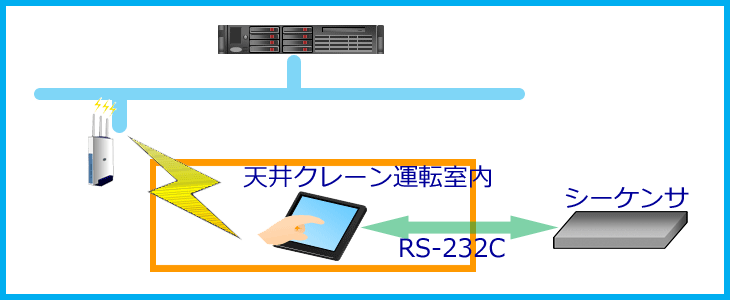 システム概略図