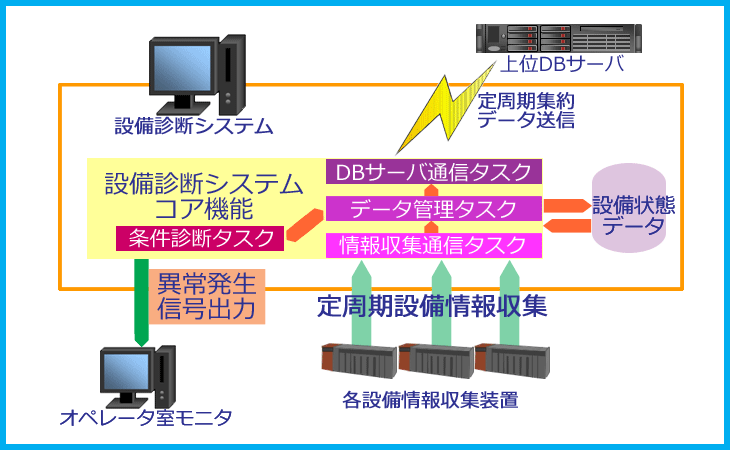 システム概略図