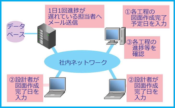 システム概要図