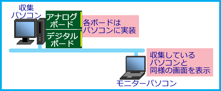 システム概要図