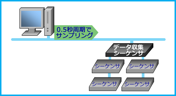 システム概略図