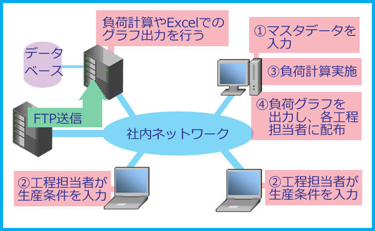 システム概略図