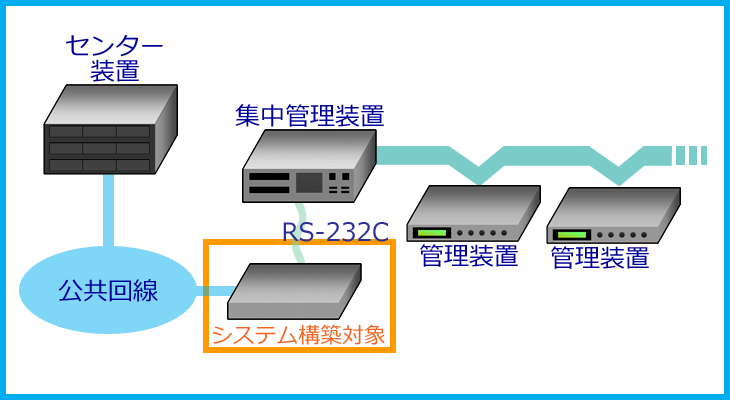 システム概要図