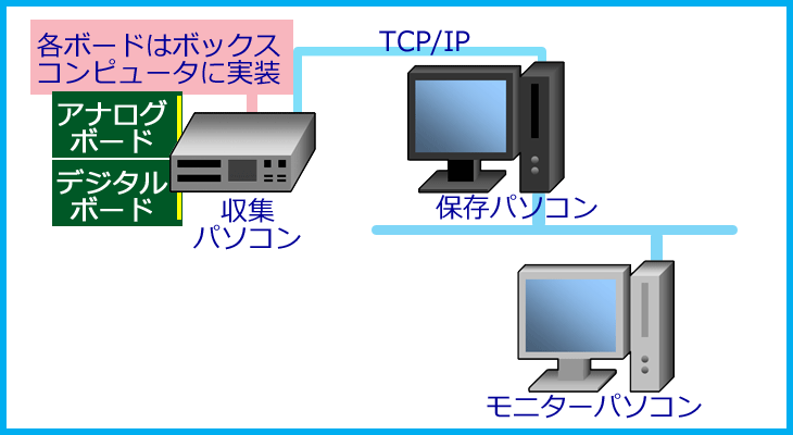 システム概略図