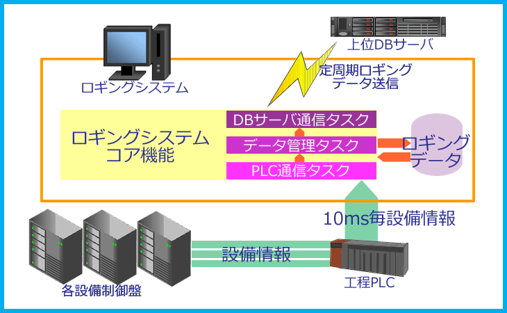 システム概略図